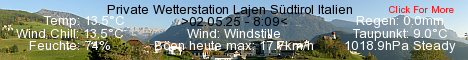 Private Wetterstation Lajen