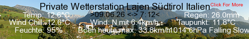 Private Wetterstation Lajen